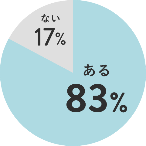 ない17% ある83%